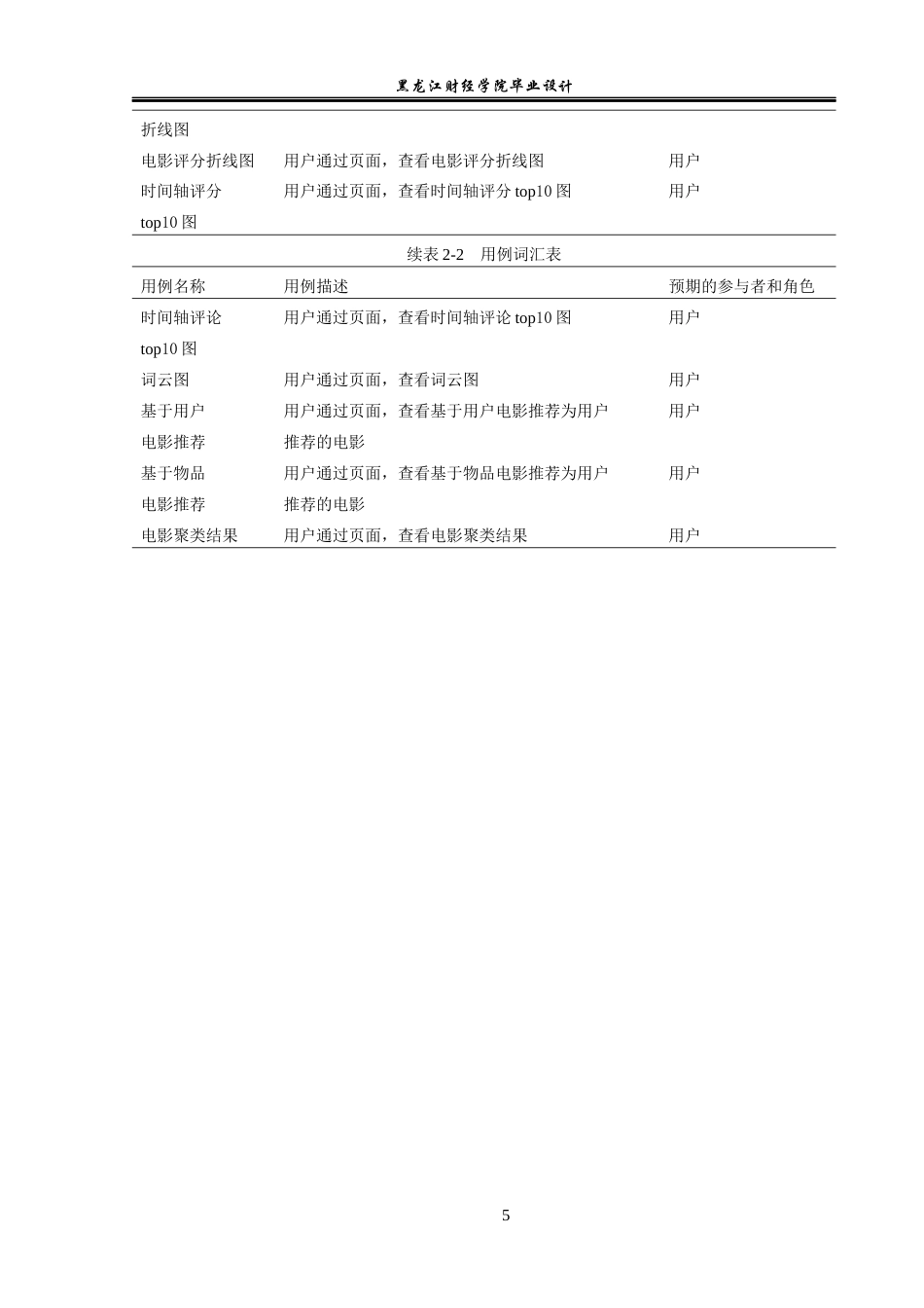 23年WP数据科学与大数据技术-电影个性化推荐系统设计与实现-2019511968-轩莹.docx_第10页