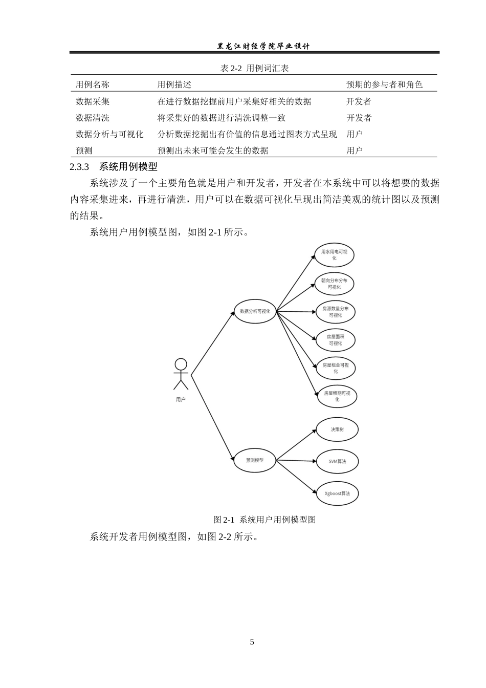 23年WP数据科学与大数据技术- 基于Python的租房数据的分析与可视化系统的实现-2019511361-王德兰.doc_第10页