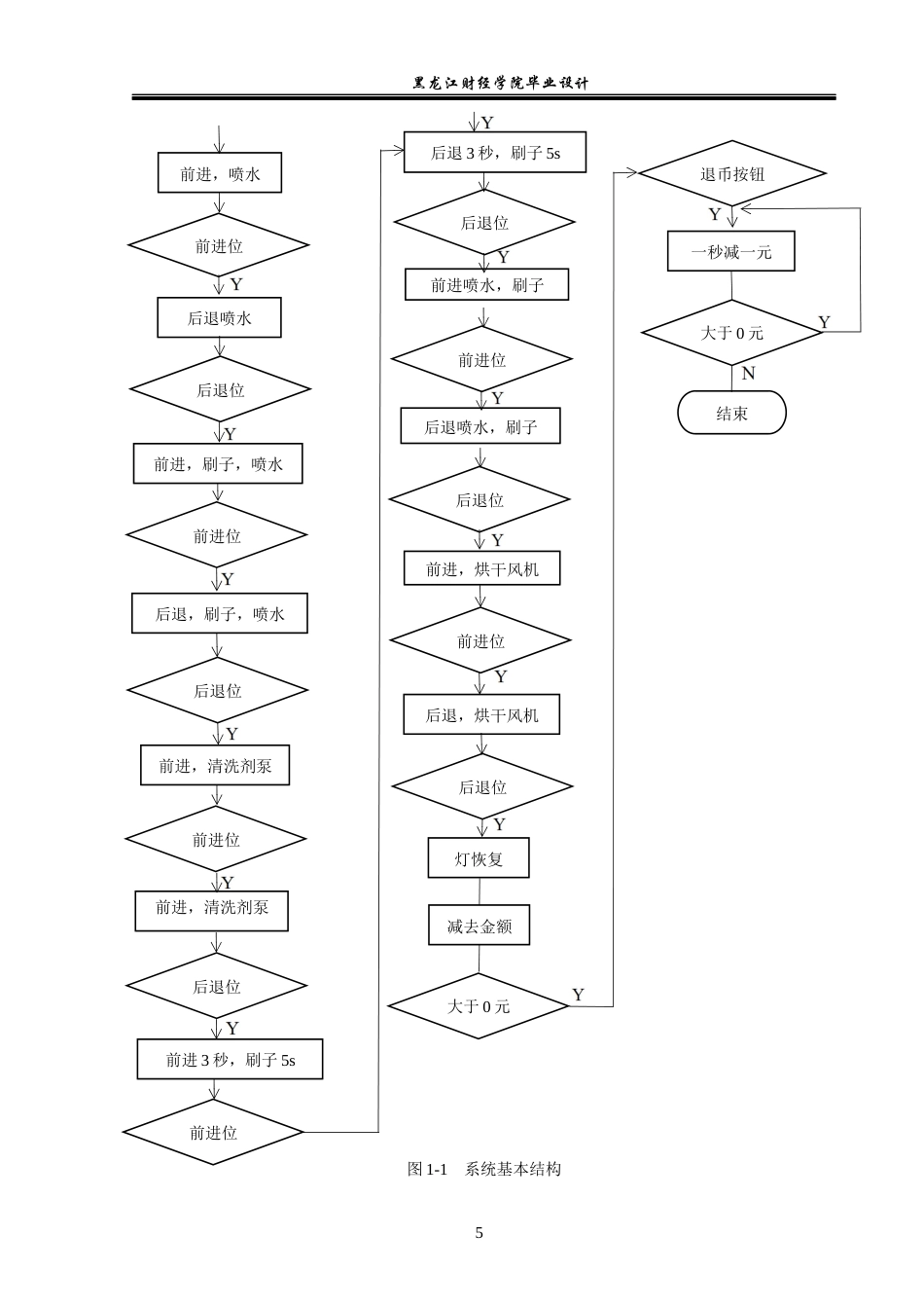 23年WP电子信息工程-基于PLC的自助洗车机的设计-2019511584-付洪禹.docx_第9页