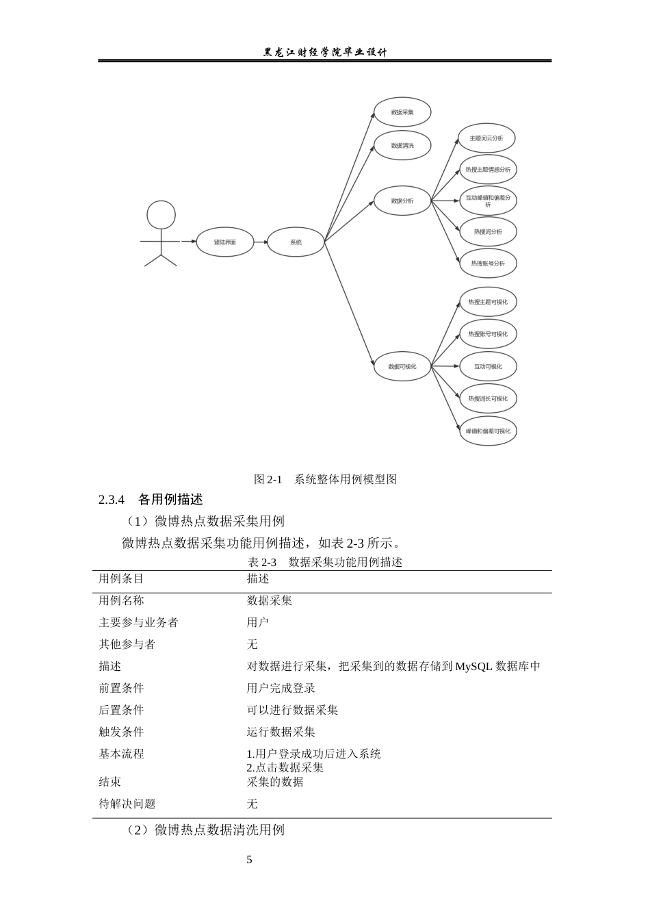 23年WP数据科学与大数据技术-基于Python的微博热点数据分析系统的设计与实现-2019511673-宋佳欣.docx_第10页