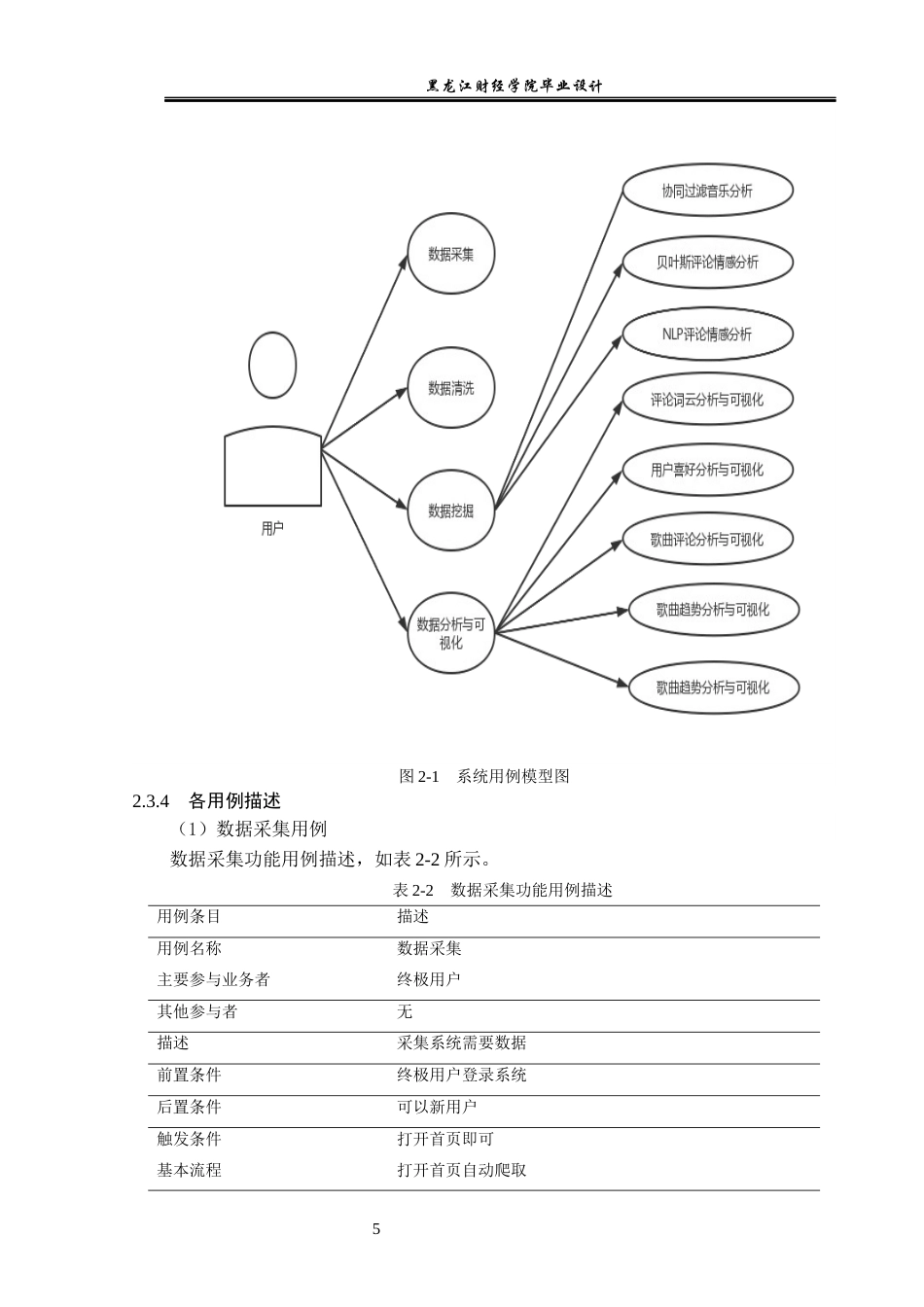23年WP数据科学与大数据技术-基于Python的音乐类数据分析系统的设计与实现-2019511744-卢德易.docx_第10页