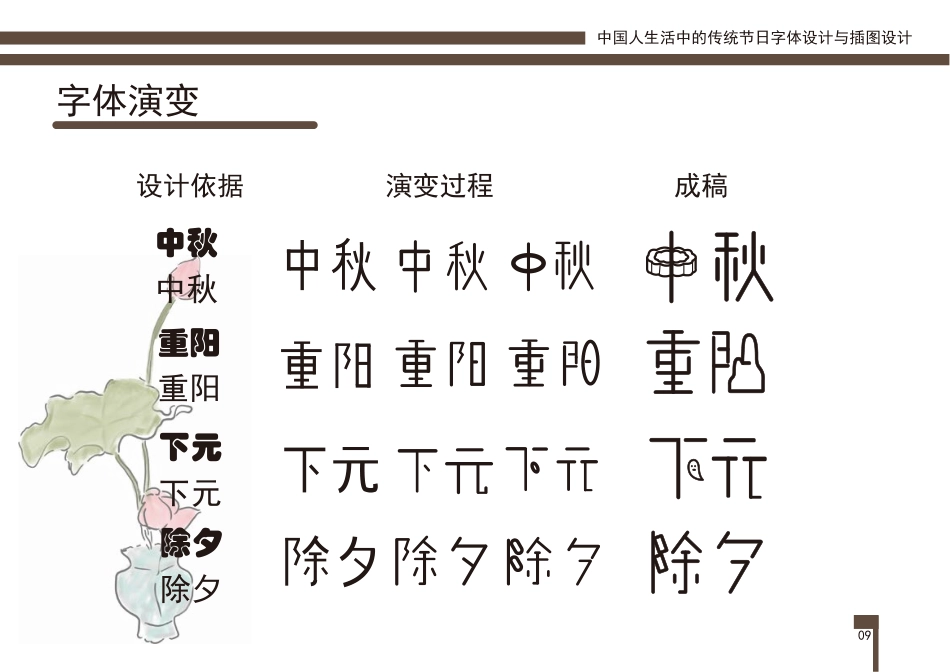 23年WP视觉传达设计-中国人生活中的传统节日字体设计与插图设计-2019510330-王雨欣-附件.pdf_第10页