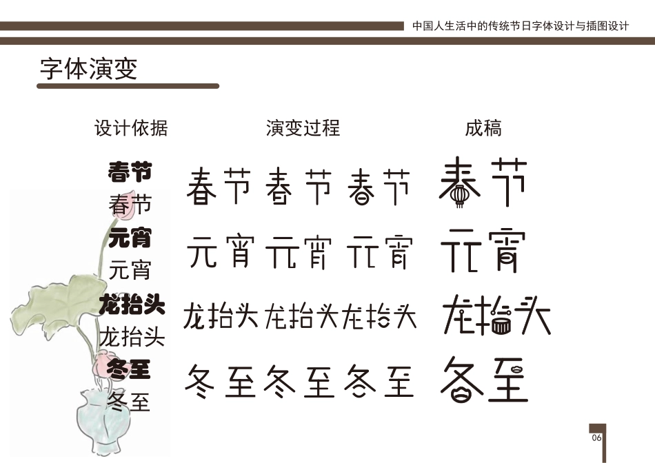 23年WP视觉传达设计-中国人生活中的传统节日字体设计与插图设计-2019510330-王雨欣-附件.pdf_第7页