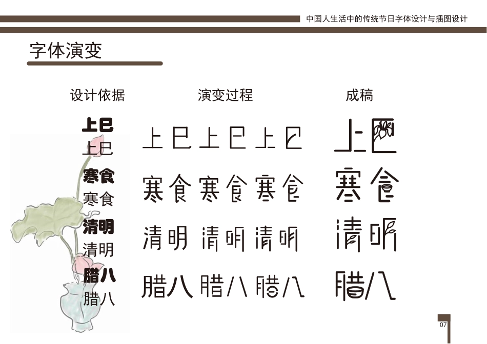 23年WP视觉传达设计-中国人生活中的传统节日字体设计与插图设计-2019510330-王雨欣-附件.pdf_第8页