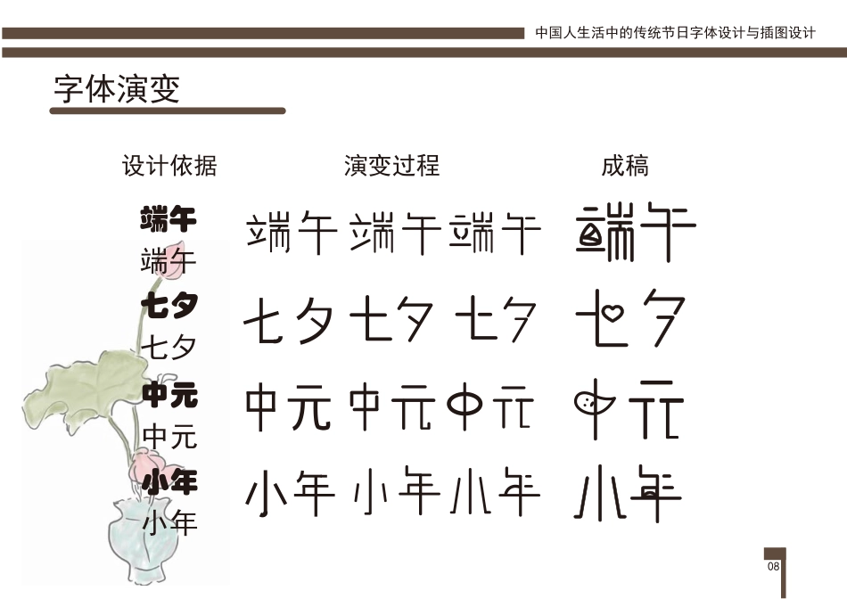 23年WP视觉传达设计-中国人生活中的传统节日字体设计与插图设计-2019510330-王雨欣-附件.pdf_第9页
