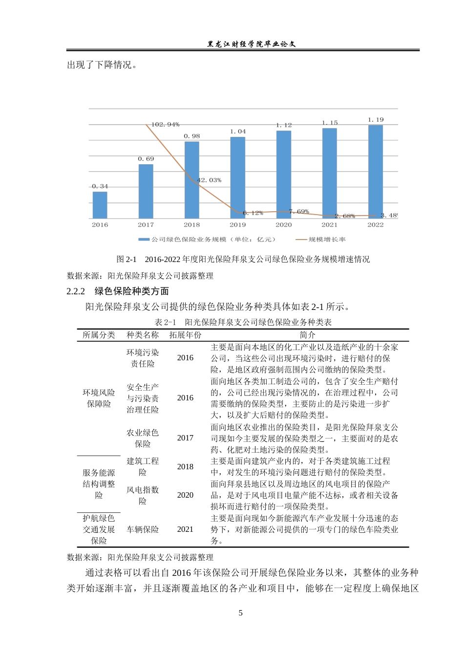 23年WP金融学-阳光农业相互保险拜泉支公司绿色保险发展问题分析-2019512204-张曦哲.doc_第9页