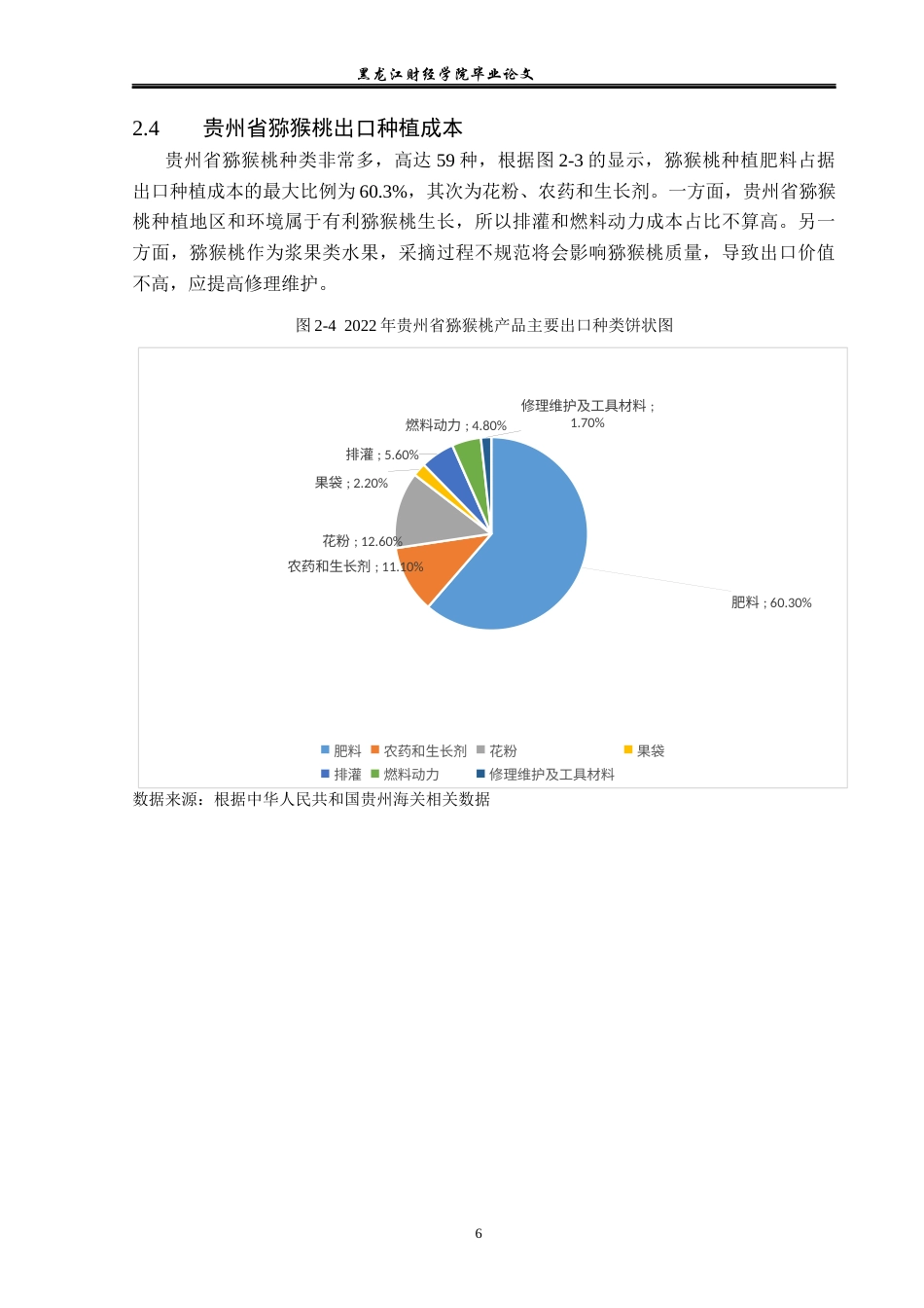 23年WP国际经济与贸易-贵州省猕猴桃出口现状及对策分析-2019512520-李函雨诺.docx_第10页
