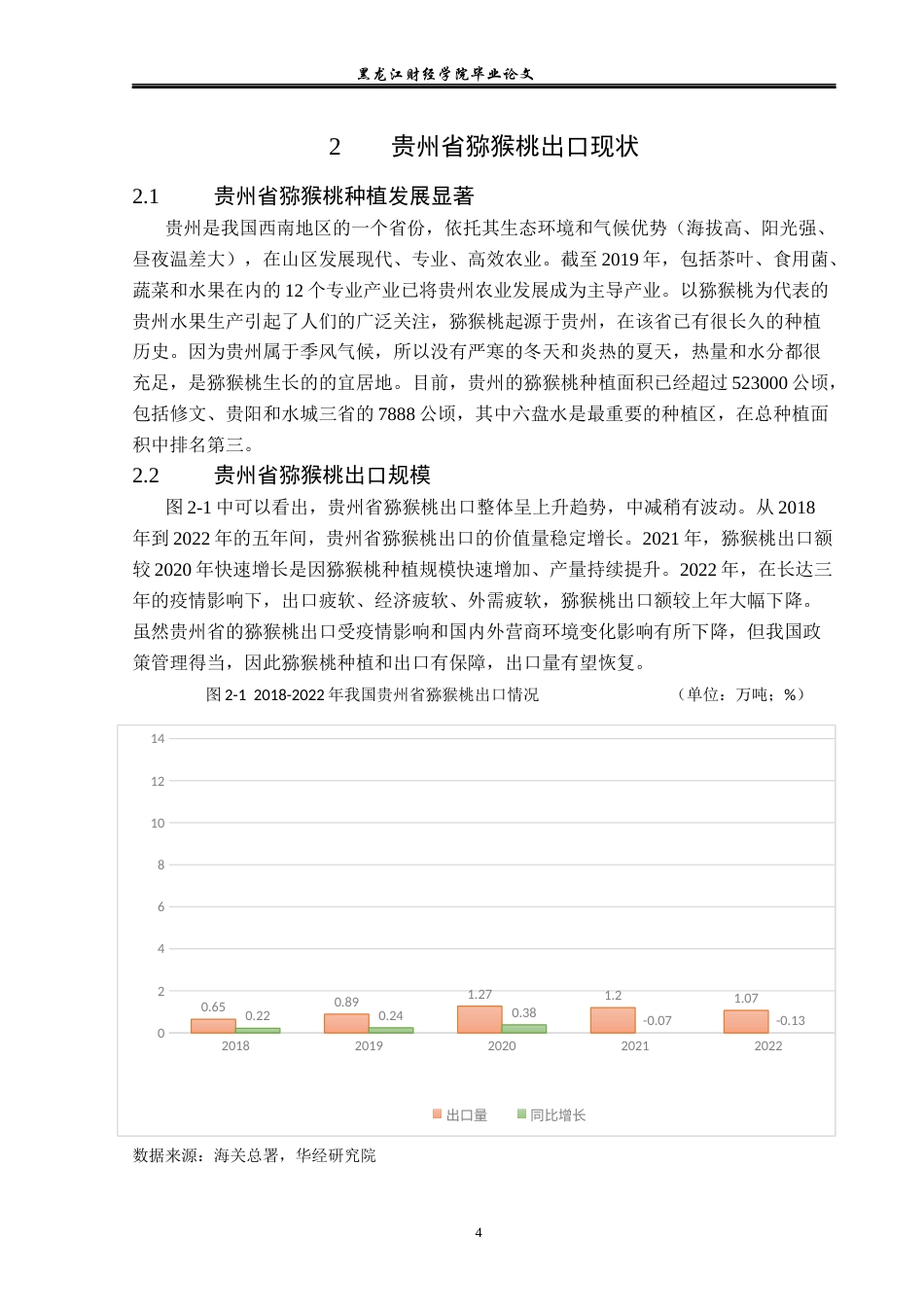 23年WP国际经济与贸易-贵州省猕猴桃出口现状及对策分析-2019512520-李函雨诺.docx_第8页