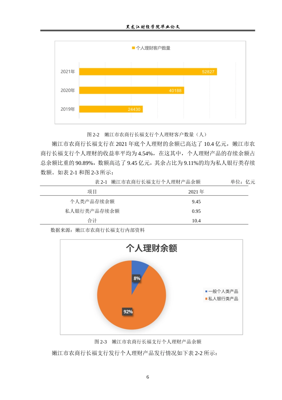 23年WP金融学-嫩江市农商行长福支行个人理财业务发展问题研究-2019512298-刘宇晴.doc_第10页
