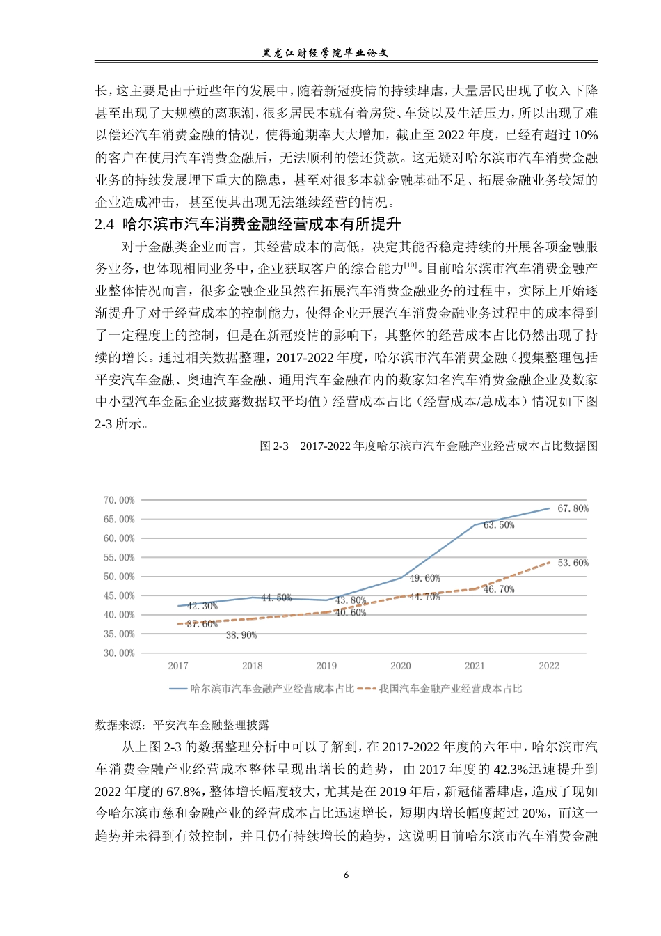23年WP金融学-哈尔滨市汽车消费金融问题分析-2019511429-李欣洋.doc_第10页