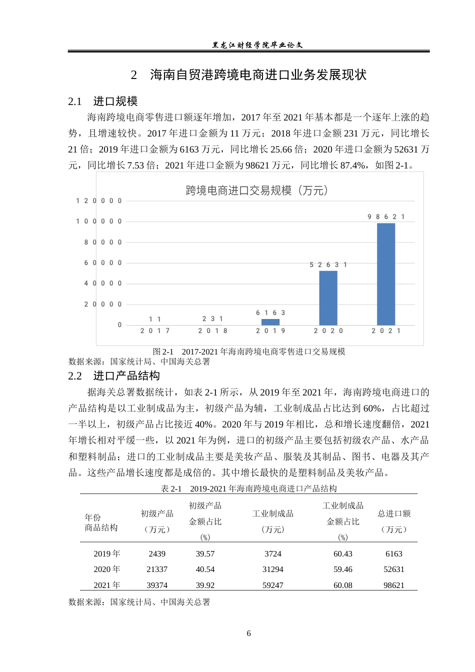 23年WP国际经济与贸易-海南自贸港跨境电商进口业务发展策略研究-2019511167-章越.docx_第10页