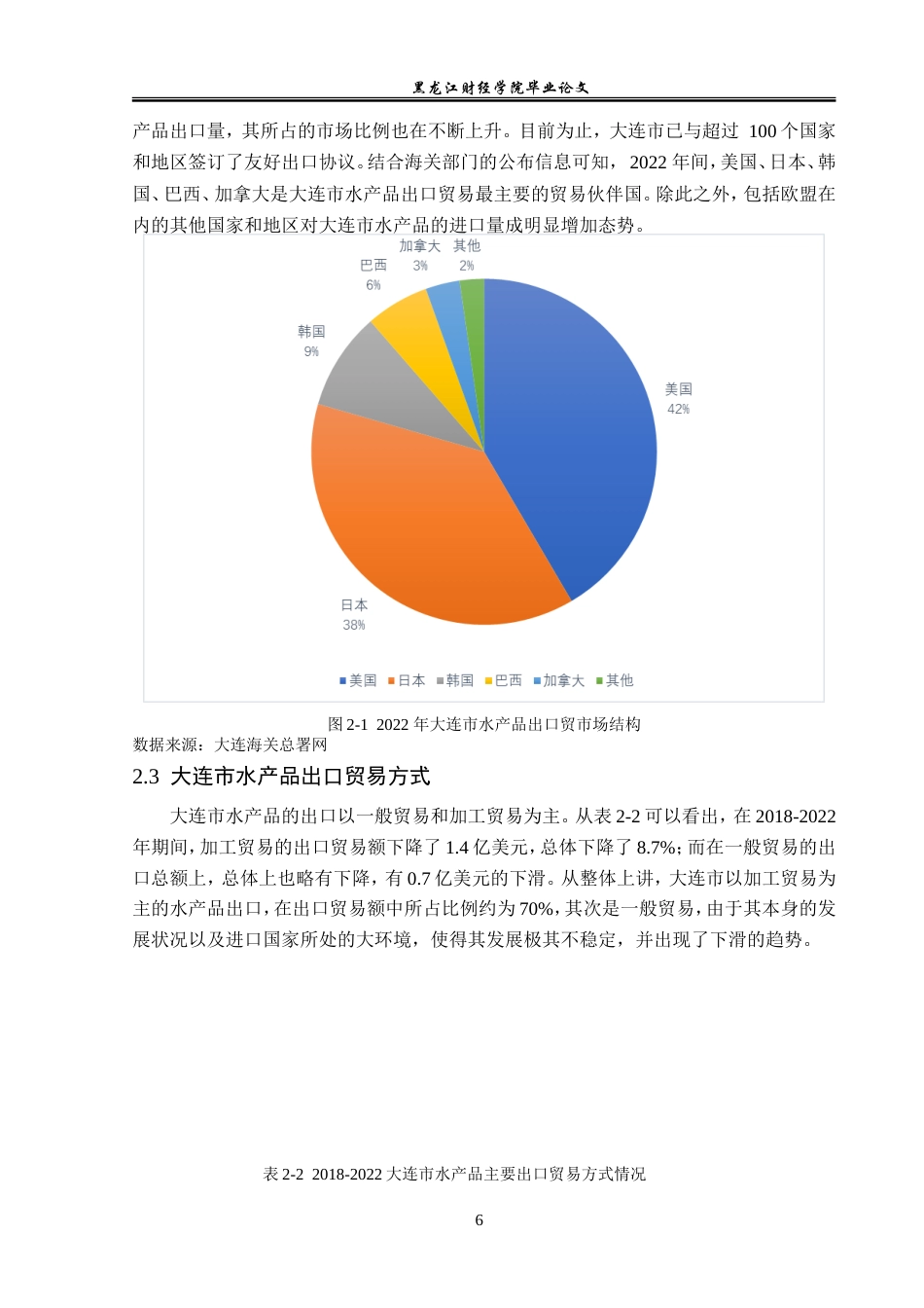 23年WP国际经济与贸易-大连市水产品出口现状及对策研究-2019510520-初树滔.doc_第10页