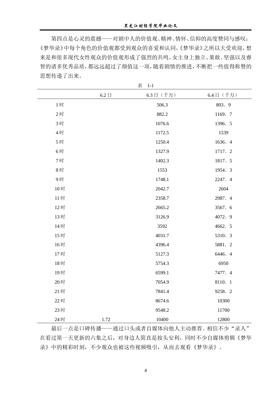 23年WP广告学-《梦华录》在新媒体平台的营销策略分析-2019511621-韩梦婷.doc_第8页