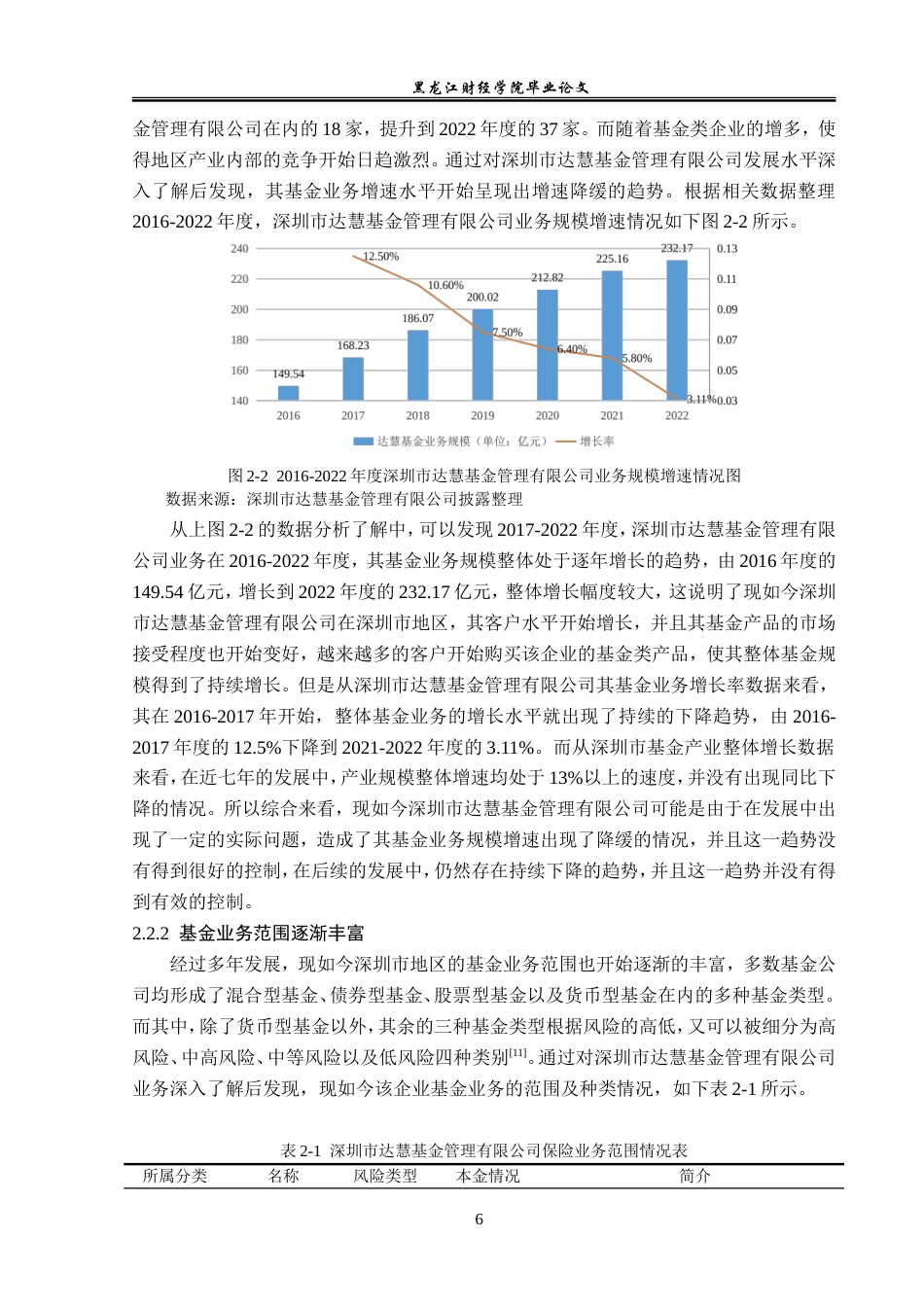 23年WP金融学-深圳市达慧基金管理有限公司发展问题分析-2019512650-张嘉明.doc_第10页