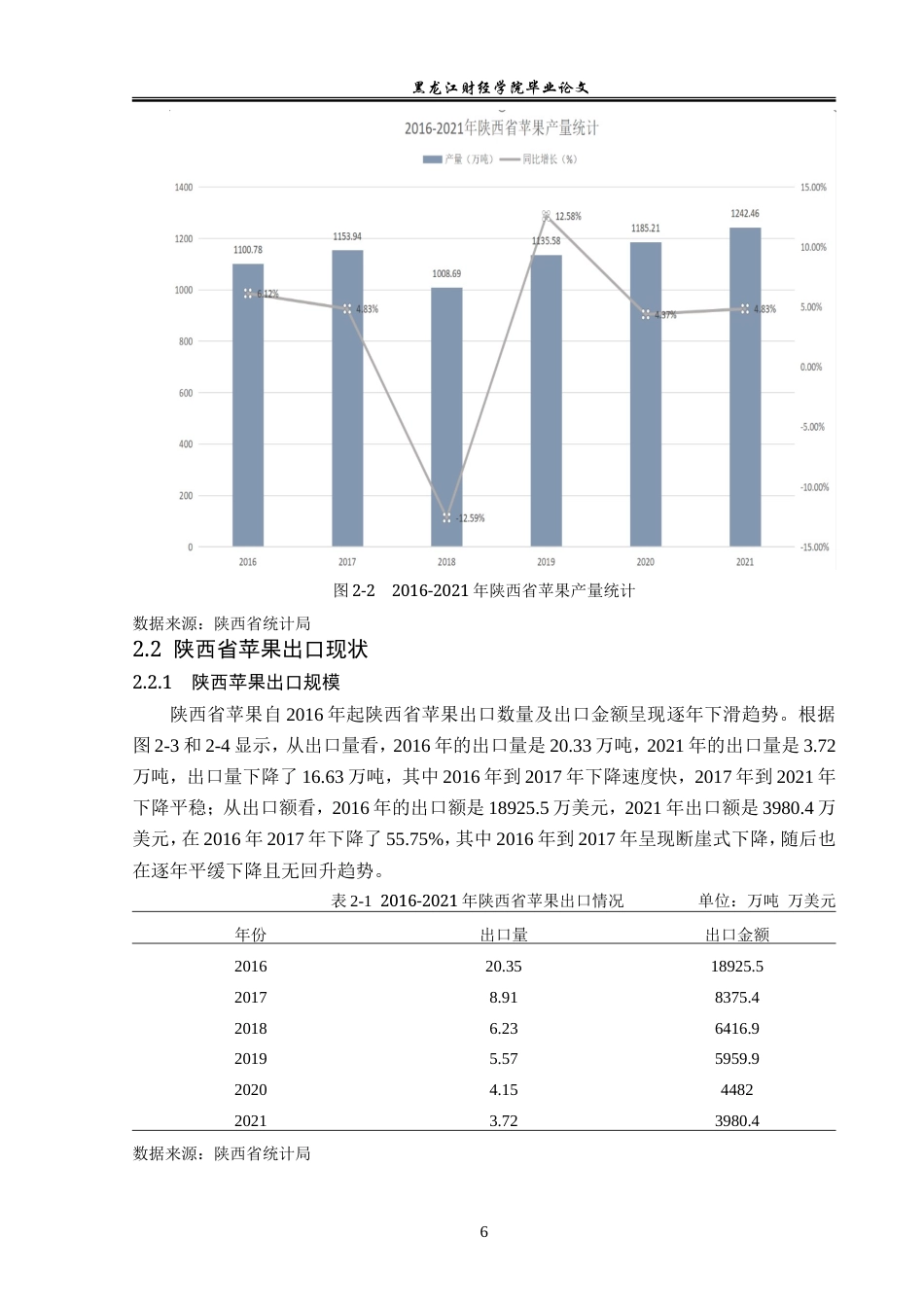 23年WP国际经济与贸易-陕西苹果出口问题及对策分析-2019511116-张思宇.doc_第10页