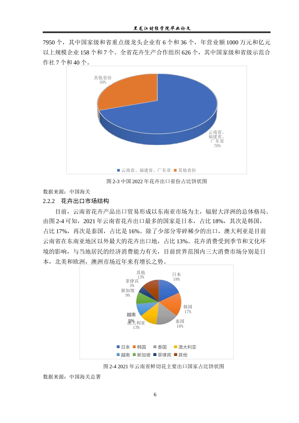 23年WP国际经济与贸易-云南省花卉出口问题及对策分析-2019511193-何怀霈.docx_第10页