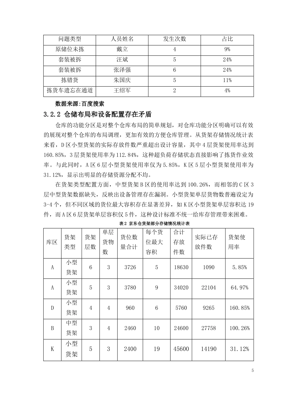2026年 京东物流长沙岳麓区园区出入库作业方案设计.docx_第7页