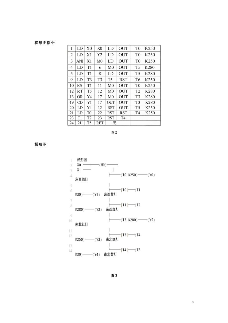 26年机电一体化 基于单片机的交通信号灯设计终稿-约5328字符.doc_第7页