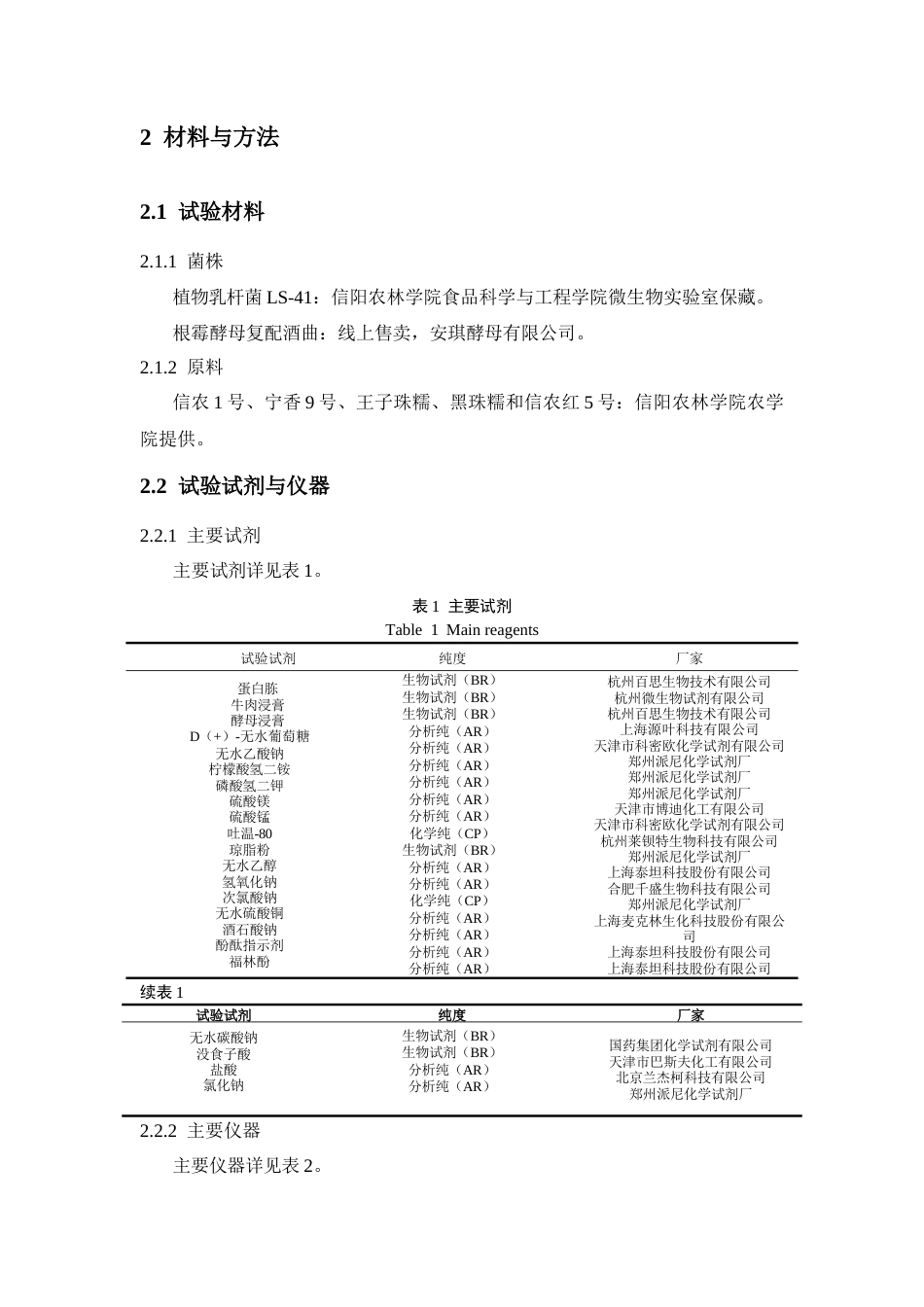 26年 物理_乳酸菌协同处理对发芽糙米酒品质的影响终稿-约16664字符.docx_第8页