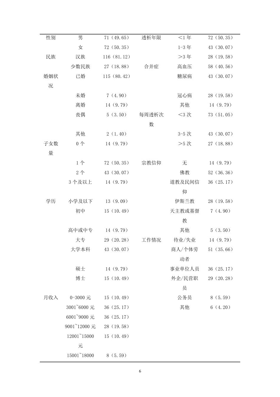 26年护理学 血透患者对预立医疗照护计划准备度调查终稿-约10578字符-约10578字符.pdf_第10页