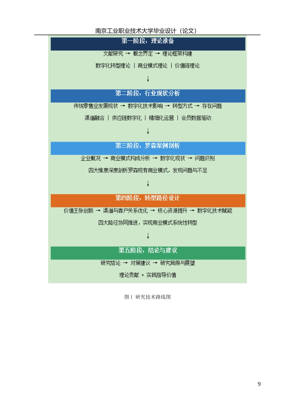 26年 数字化背景下传统零售业商业模式转型路径研究——以罗森便利店为例1摘要1定稿-约19072字符.docx_第9页