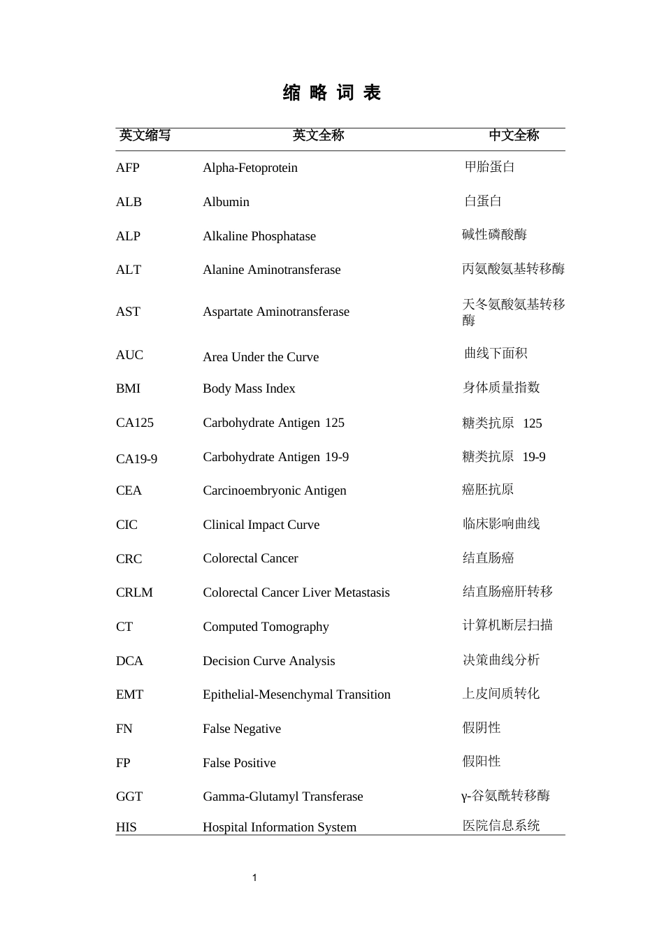 26年 全日制专业学位硕士研究生学位论文分类号：R05终稿-约44536字符.docx_第4页