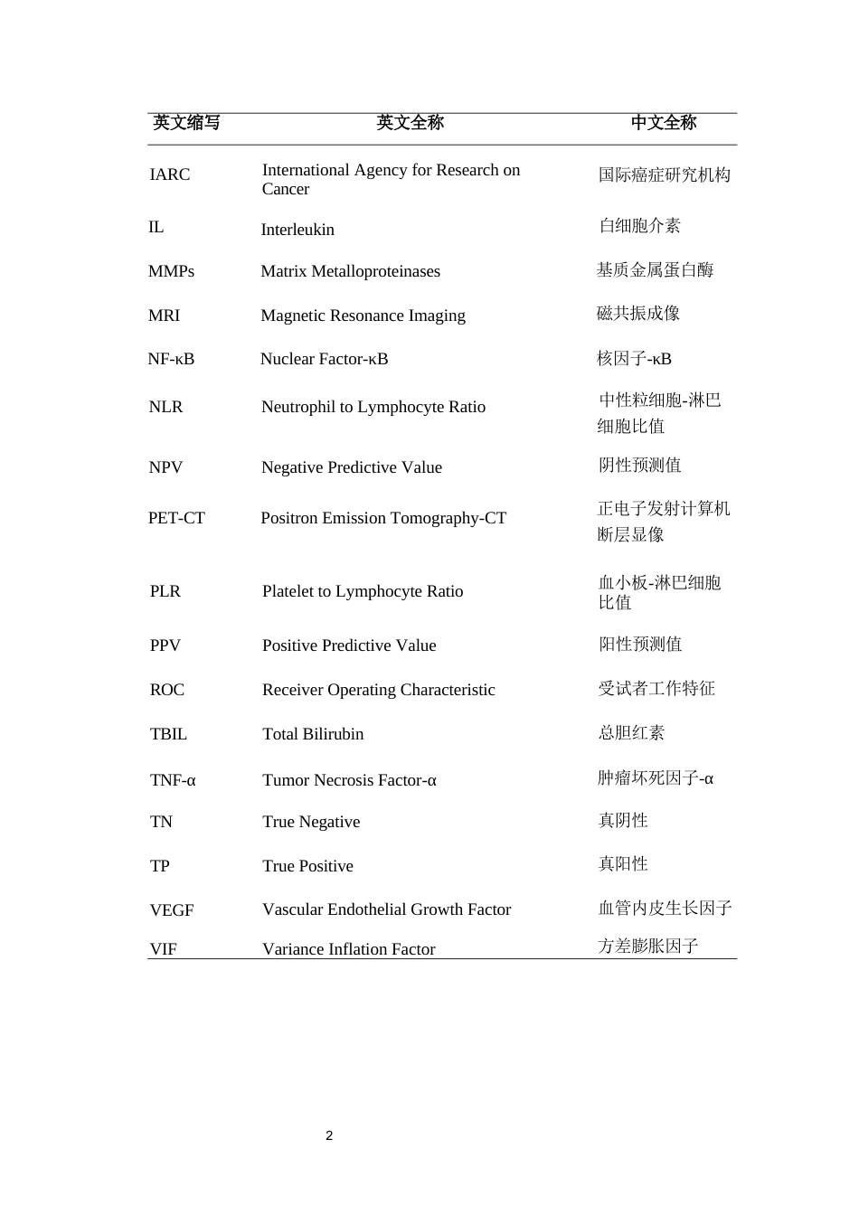 26年 全日制专业学位硕士研究生学位论文分类号：R05终稿-约44536字符.docx_第5页