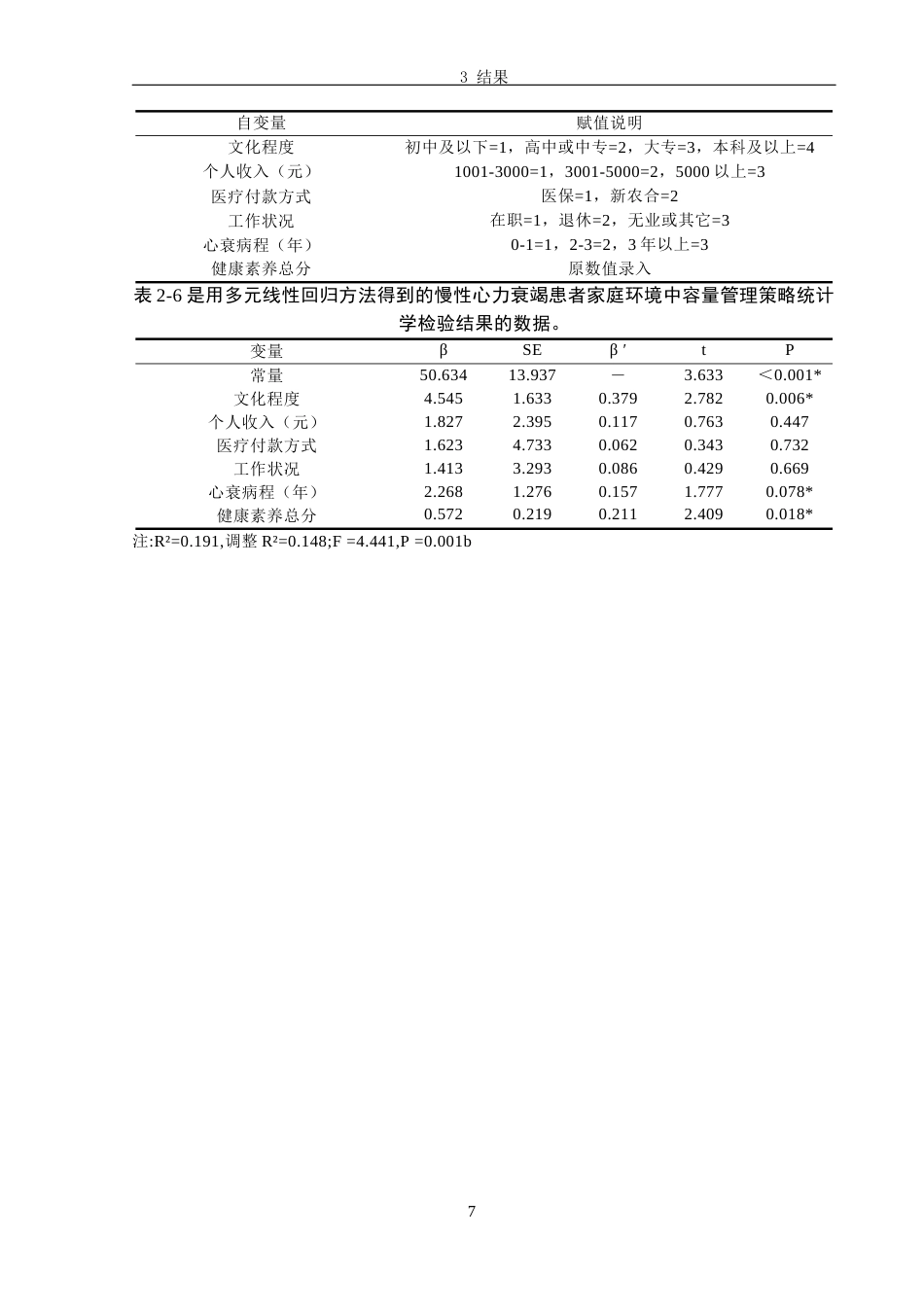 26年护理学 慢性心力衰竭患者居家容量管理现状调查及影响因素分析终-约11780字符.docx_第10页