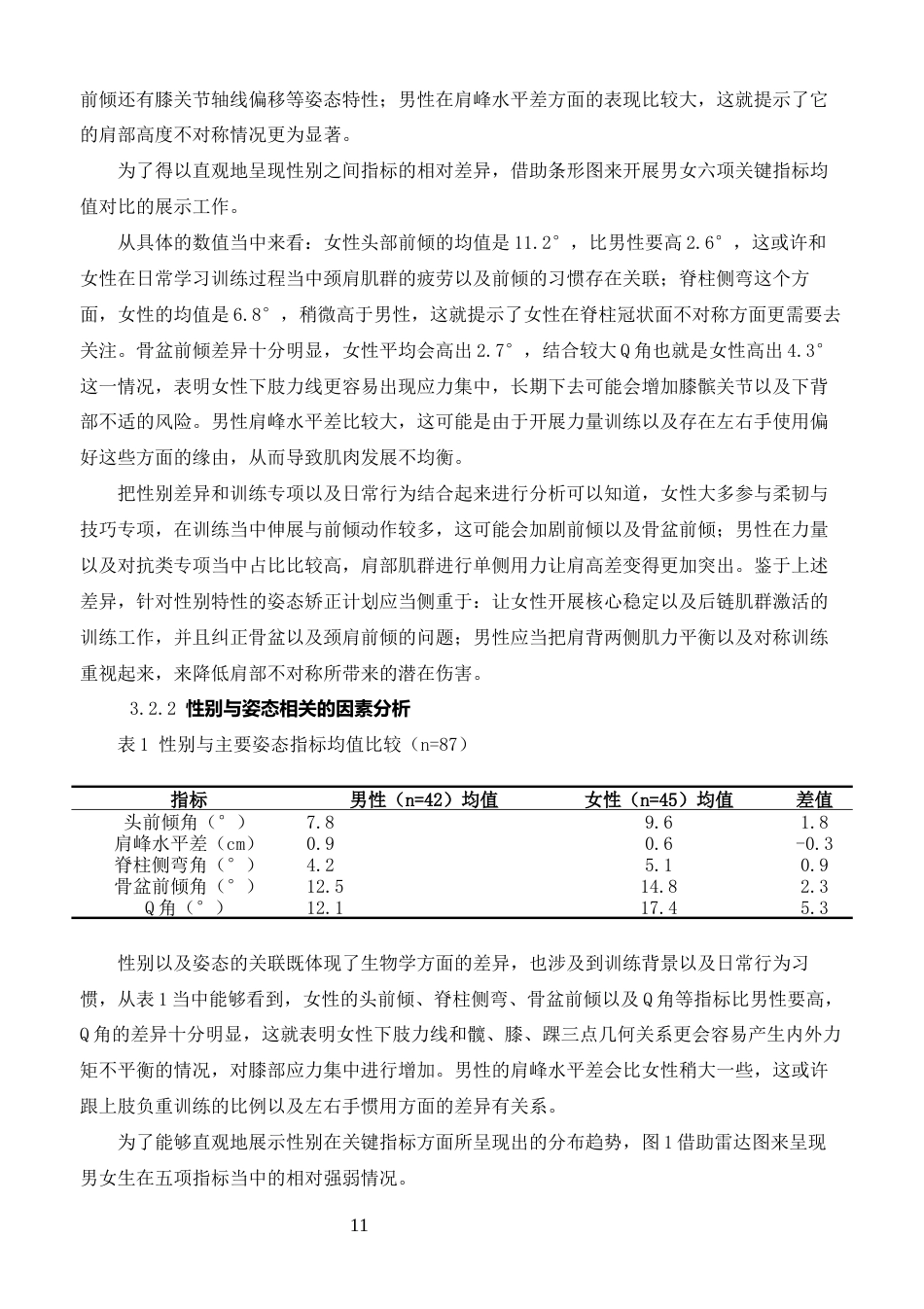 26年体育教育 长沙师范学院运动训练专业学生静态身体姿态现状分析终稿 -约16028字符.docx_第9页