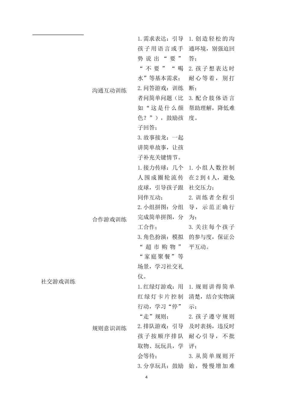 26年 感觉统合训练对孤独症儿童注意力提升的影响研究-约11645字符-约11645字符.doc_第5页