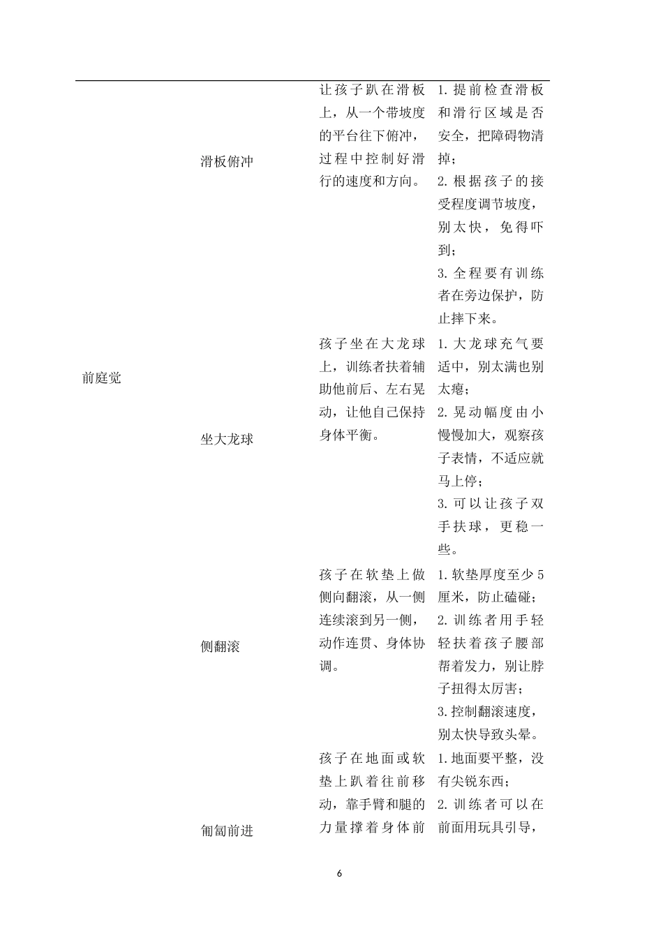 26年 感觉统合训练对孤独症儿童注意力提升的影响研究-约11645字符-约11645字符.doc_第7页