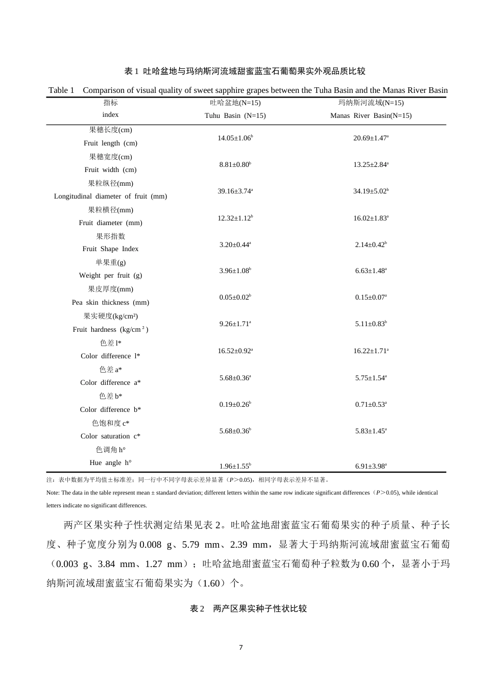 26年园艺 吐哈盆地与玛纳斯河流域甜蜜蓝宝石葡萄果实品质研究 关键词：葡萄；甜蜜蓝宝石；吐哈盆地；玛纳斯河流域；果实品质终稿-约10359字符.docx_第8页