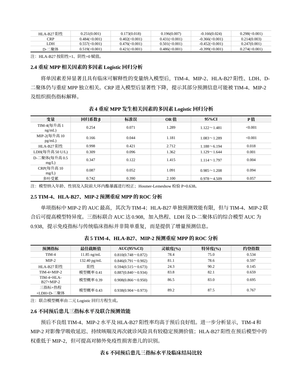 26年医学6% 血清TIM-4、HLA-B27、MIP-2与肺炎支原体肺炎患儿病情严重程度的相关性及预后预测效能(1)(2)-约12521字符.docx_第5页