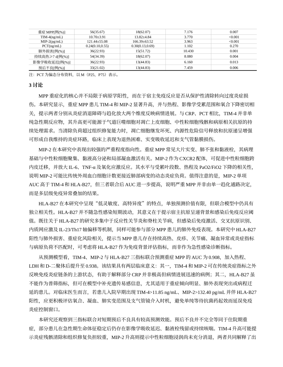 26年医学6% 血清TIM-4、HLA-B27、MIP-2与肺炎支原体肺炎患儿病情严重程度的相关性及预后预测效能(1)(2)-约12521字符.docx_第7页