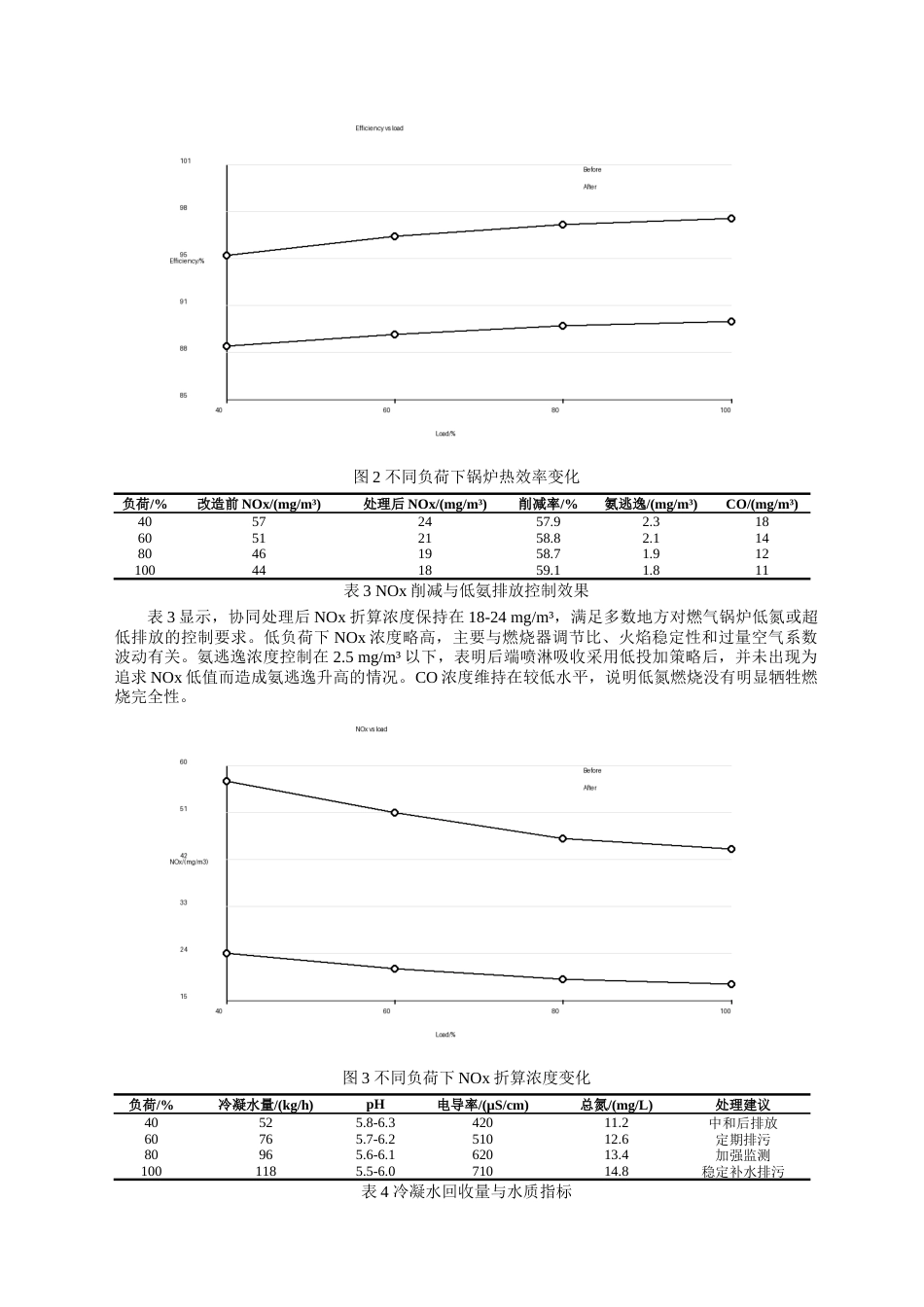 26年知网6%燃气锅炉烟气全热回收与低氨排放协同处理技术研究（1）-约7703字符.docx_第4页