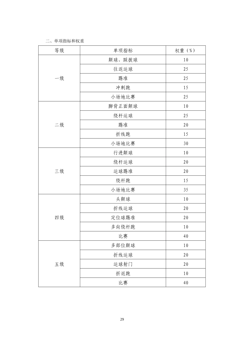 26年WH体育教育 小学足球教学中游戏化对运动技能习得效果的探究5.58-AI4.86 附录.doc_第3页