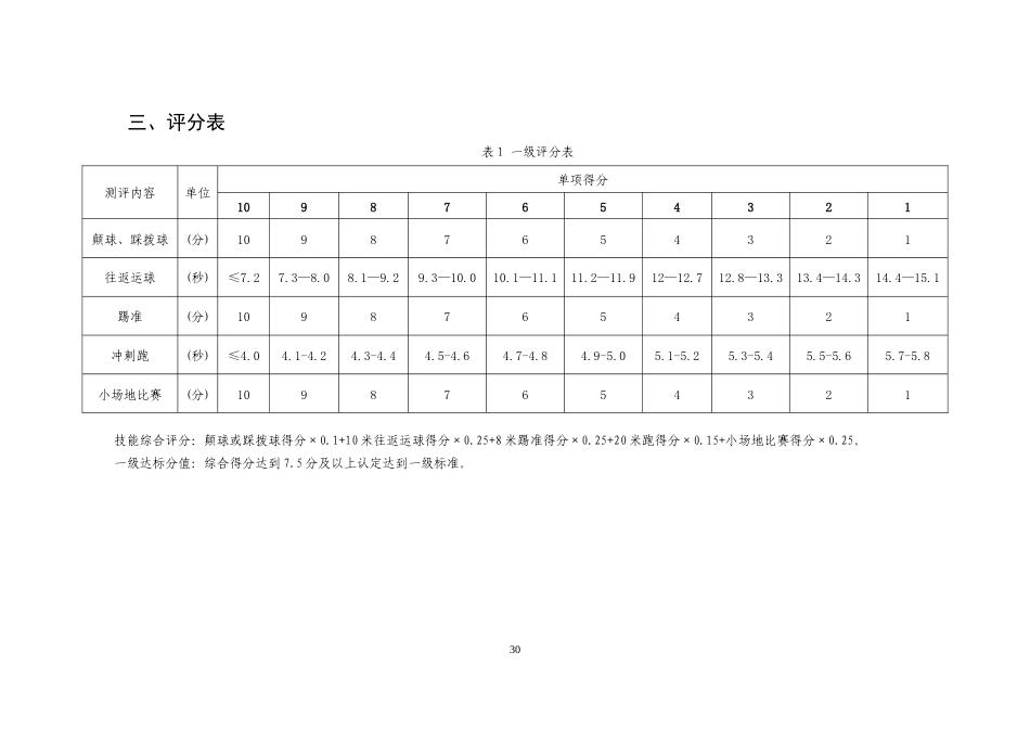 26年WH体育教育 小学足球教学中游戏化对运动技能习得效果的探究5.58-AI4.86 附录.doc_第4页