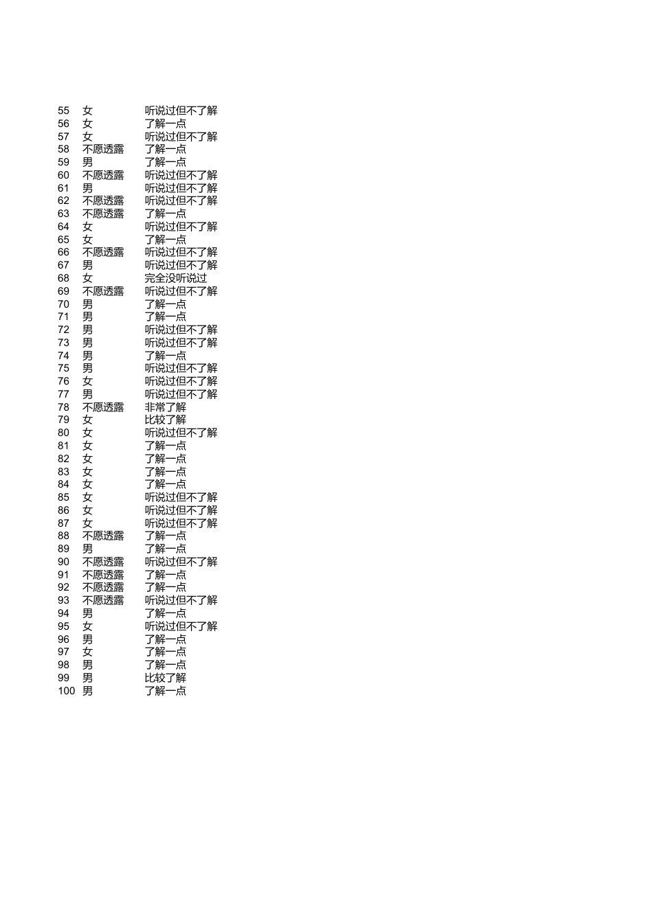 26年WH美术学 《“非遗”视域下地方美术课程的开发与实践——融合上饶漆器工艺的探索》13.82-AI8.46 附录.pdf_第2页