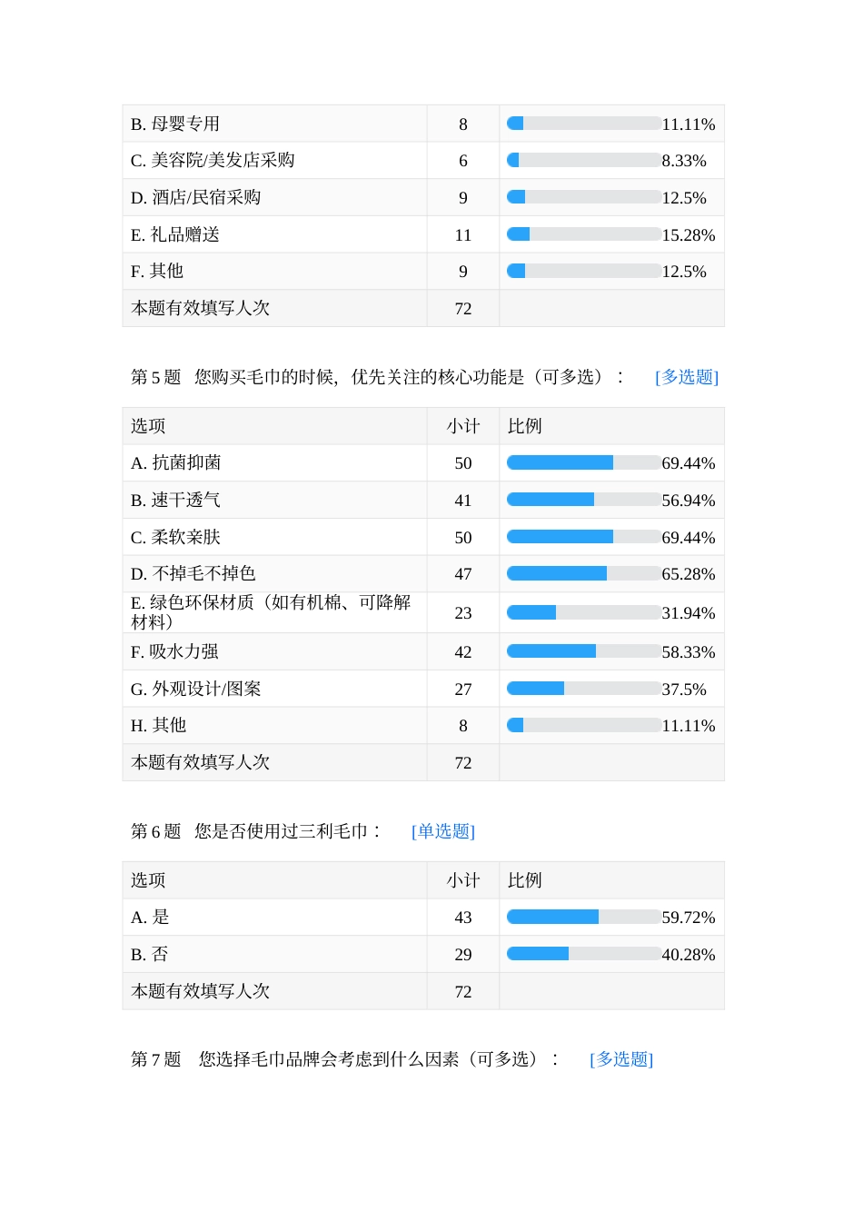 26年WH商务英语 三利毛巾保定市市场营销策略调查问卷 附录(544字).docx_第2页