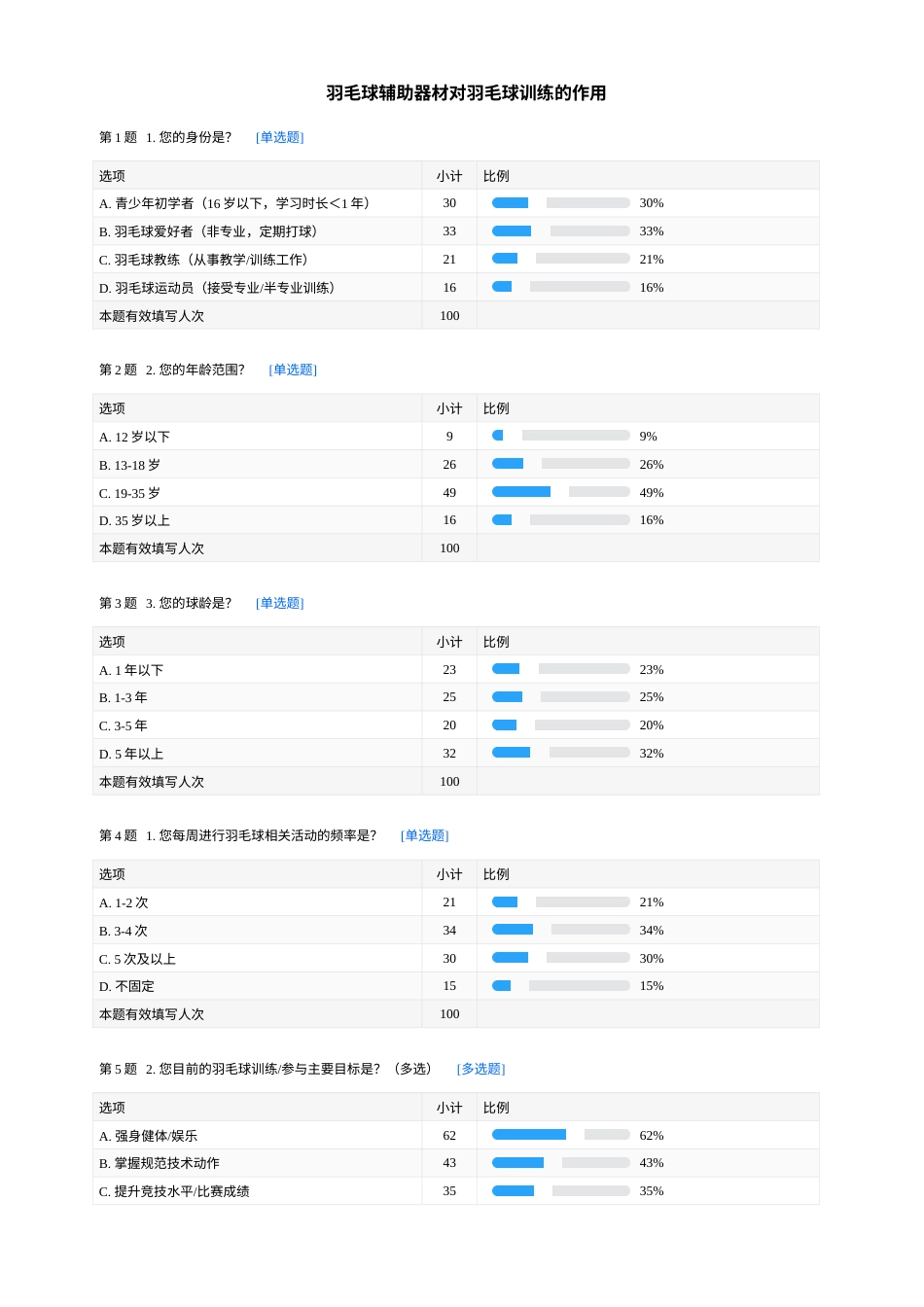 26年WH社会体育指导与管理 羽毛球训练中辅助器材对训练的作用6.61-AI1.21 附录.docx_第1页