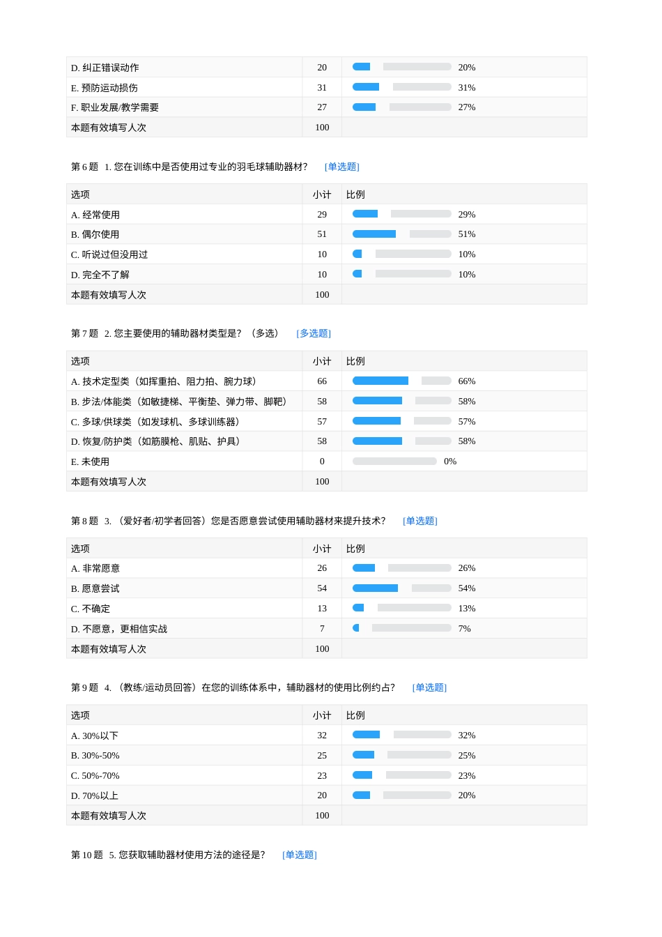 26年WH社会体育指导与管理 羽毛球训练中辅助器材对训练的作用6.61-AI1.21 附录.docx_第2页