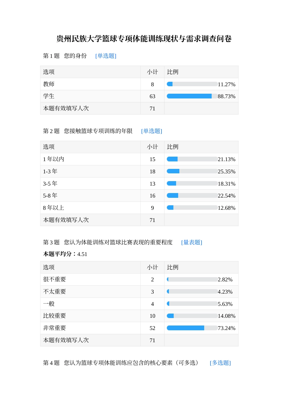 26年WH体育教育 贵州民族大学篮球专项体能训练方法优化探究4.46-AI2.21_1附录.docx_第1页