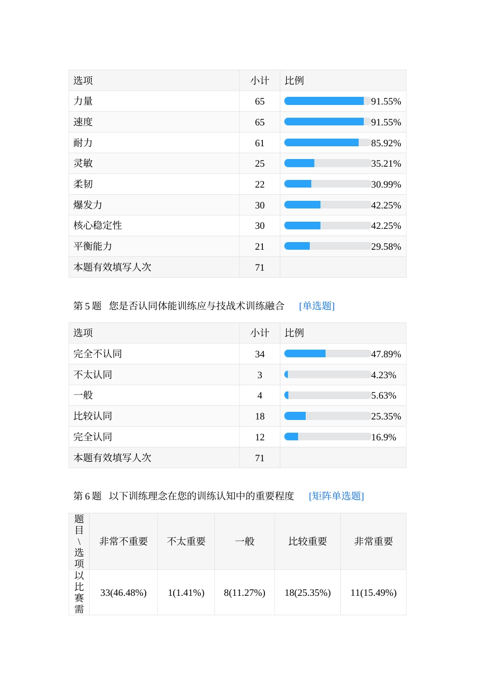 26年WH体育教育 贵州民族大学篮球专项体能训练方法优化探究4.46-AI2.21_1附录.docx_第2页
