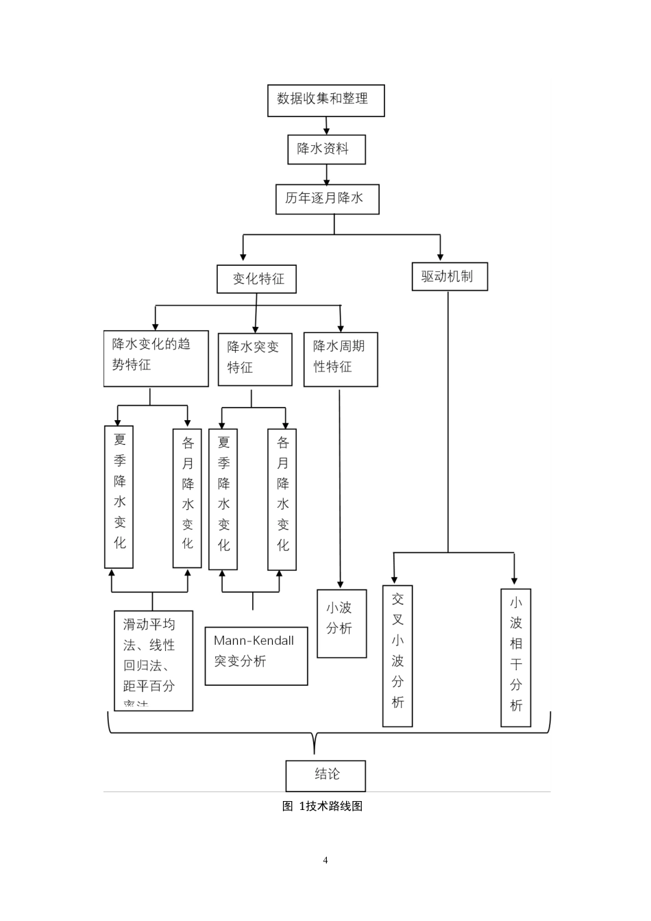 26年WH地理科学 景德镇市过去50年来夏季降水变化特征和驱动机制17.06-AI11.02-约16700字符.docx_第9页