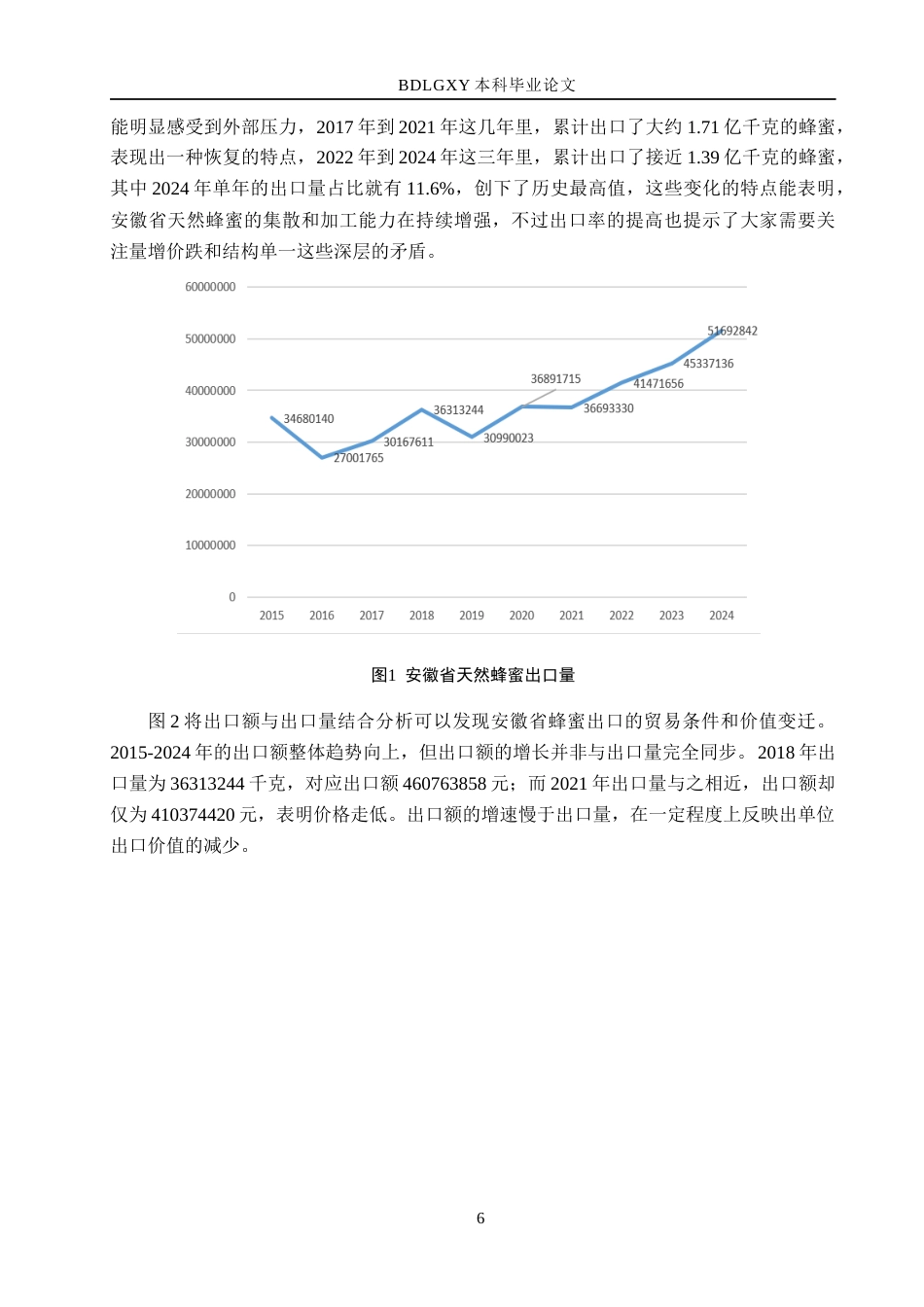 26年WH14.4-AI22.01 本科安徽省天然蜂蜜出口现状、问题及对策研究(14646字).docx_第10页