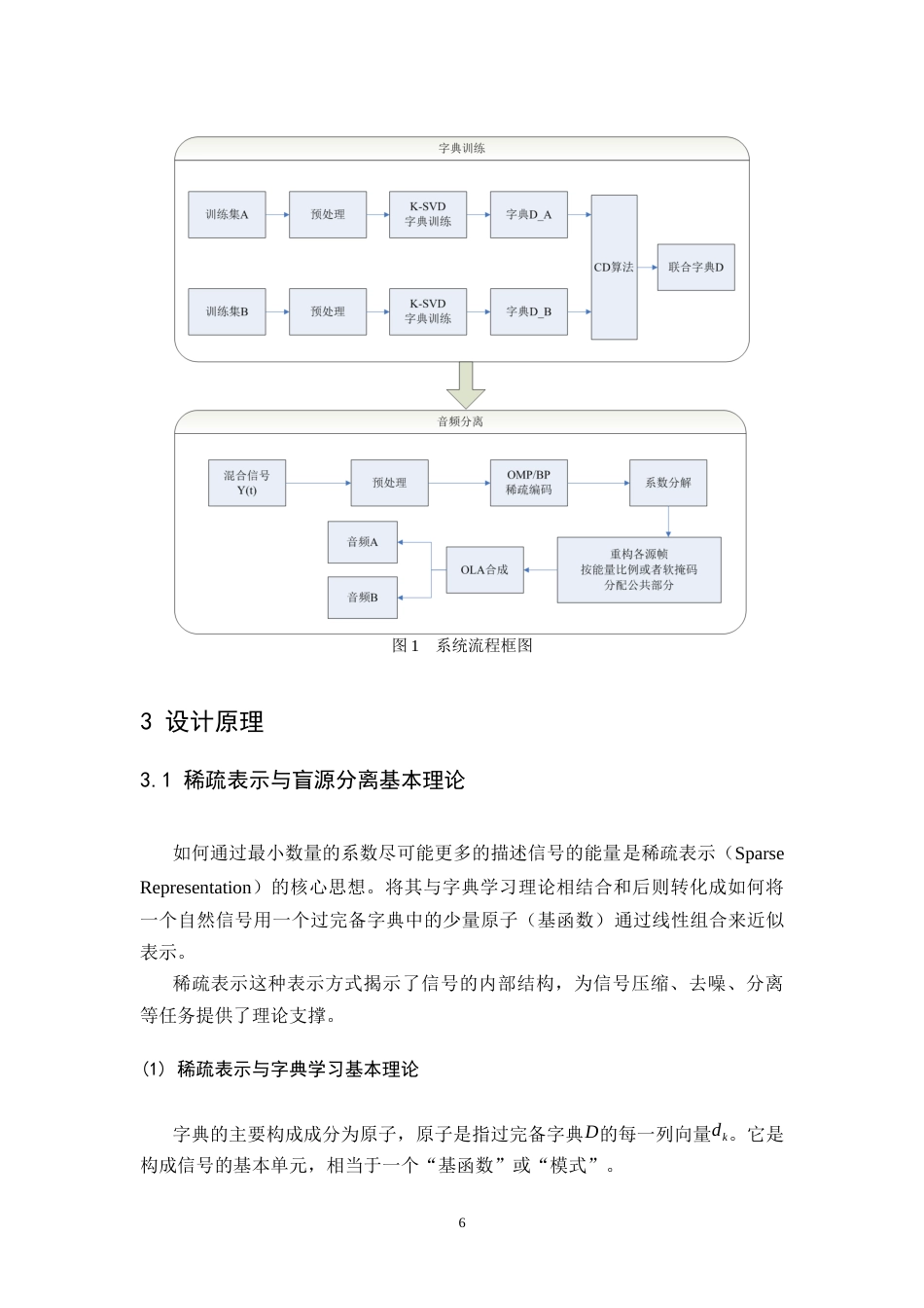 26年WH通信工程 基于稀疏表示的单通道盲源分离9.36-AI17.14-约27149字符.docx_第10页