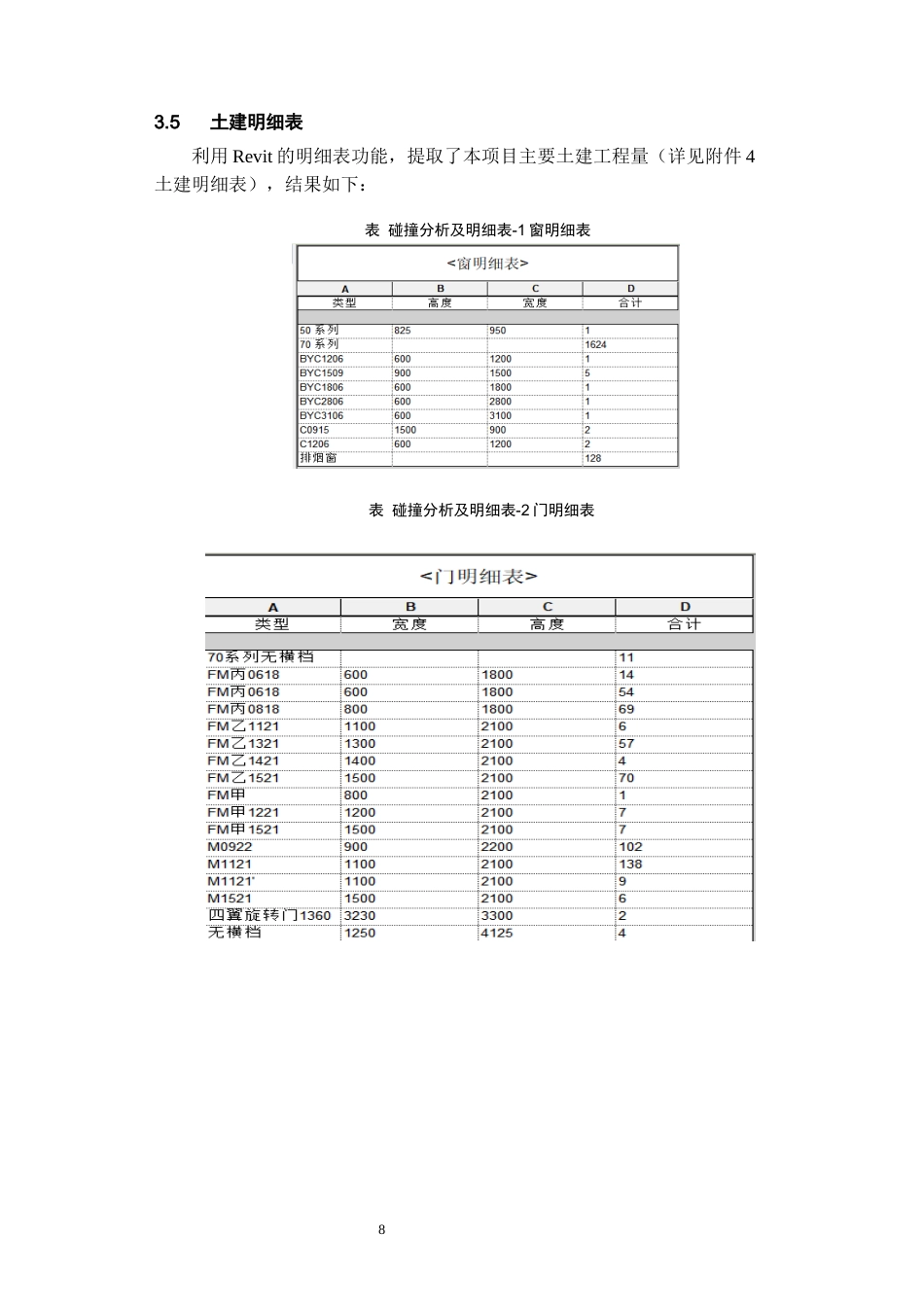26年WH工程管理 土建BIM建模施工应用-以某市某公寓为例13.32-AI18.54-约8279字符(7217字).docx_第10页