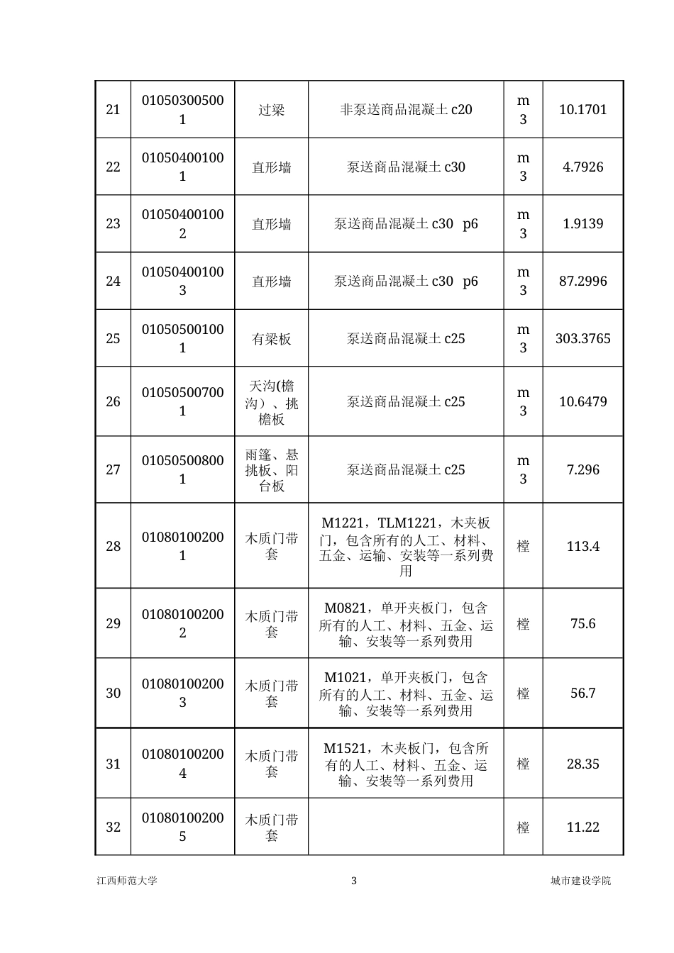 26年WH工程管理 BIM全过程造价管理与应用15.62-AI3.22.docx_第10页