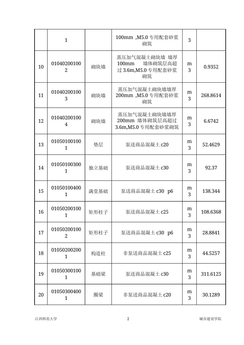 26年WH工程管理 BIM全过程造价管理与应用15.62-AI3.22.docx_第9页