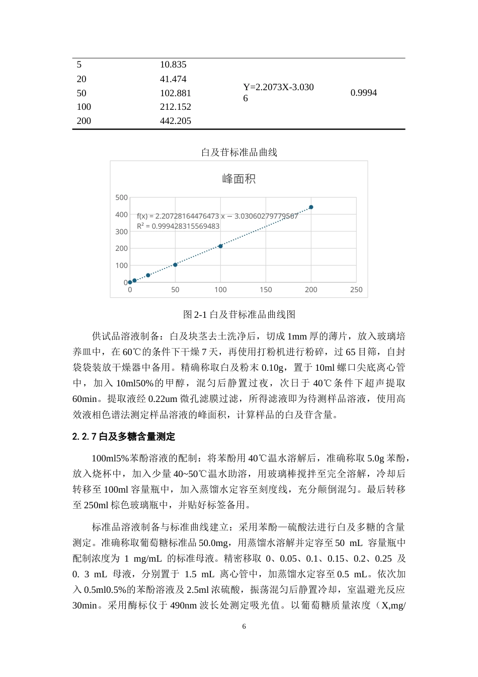 26年WH中药资源与开发 不同处理对白及生长的农艺性状、生理生化指标的影响-AI-约11473字符.docx_第10页